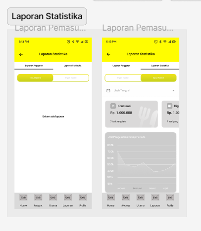 wf laporan statistik